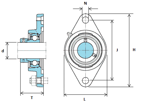 FYT1.1/8FM SKF 1.1/8inch 2 Bolt Flange Bearing with Eccentric Locking Collar