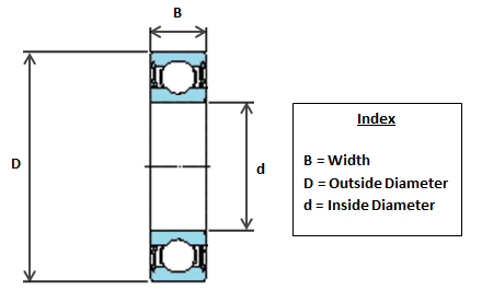 LJ1.1/4-2RS Imperial Sealed Ball Bearing (RLS10-2RS)