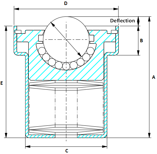 MM22-A Stainless Steel Ball Transfer Unit