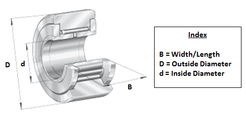 NATR5 INA Yoke Track Roller Bearing