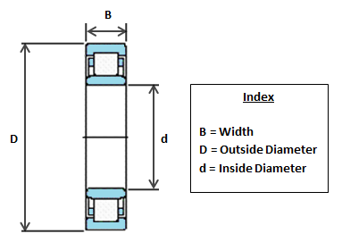 NU1009 ECP SKF Cylindrical Roller Bearing