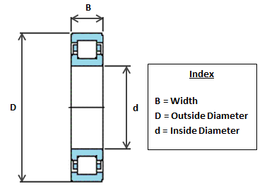 NUP2222 ECP SKF Cylindrical Roller Bearing