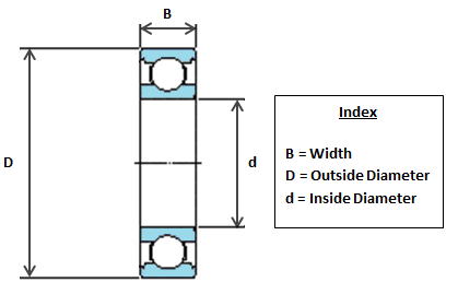 16012 Budget Open Ball Bearing
