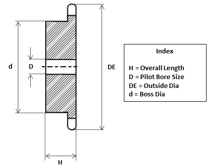 20B1-57 Simplex Pilot Bore Sprocket