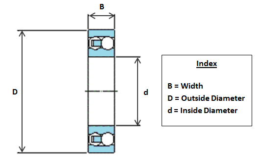 2208 ETN9C3 SKF Self Aligning Bearing