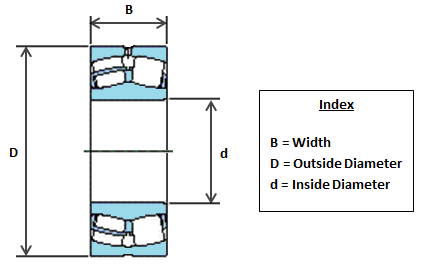 22334CC/W33 SKF Spherical Roller Bearing