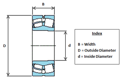 23244CCK/W33 SKF Spherical Roller Bearing