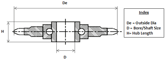 3/4inch Pitch Idler Sprocket x 15 Tooth (6SR15-I)