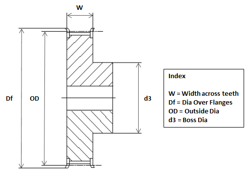 30L100 Flanged Pilot Bore Timing Pulley
