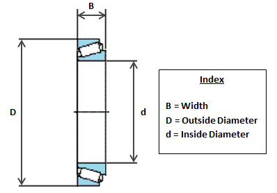 320/32 X/Q SKF Metric Taper Roller Bearing