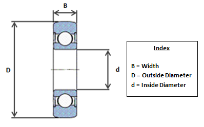 361201 R SKF Cam Roller