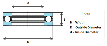 51234 M SKF Thrust Bearing