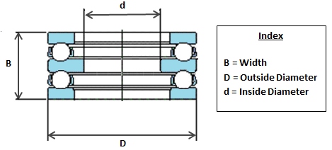 52211 SKF Thrust Ball Bearing