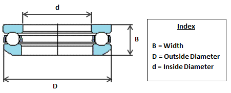 53314 SKF Thrust Bearing