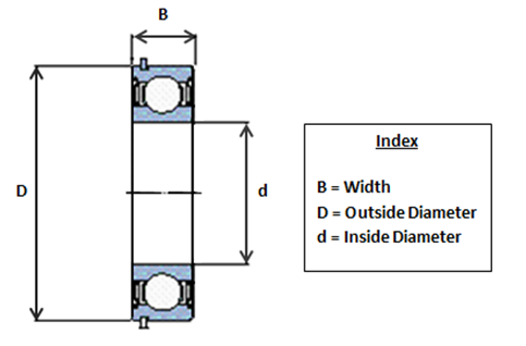 6205 2ZNR Shielded SKF Ball Bearing with Snap Ring Groove