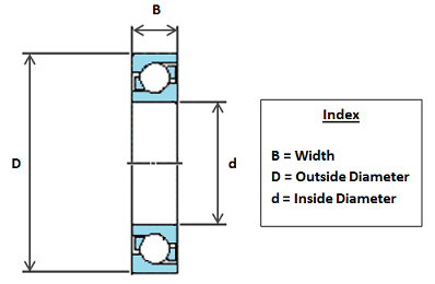 7315-BECBM SKF Single Row Angular Contact Ball Bearing