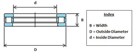 81104TN SKF Cylindrical Roller Thrust Bearing
