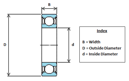 LJ1.1/4-ZZ Imperial Shielded Ball Bearing (RLS10-ZZ)