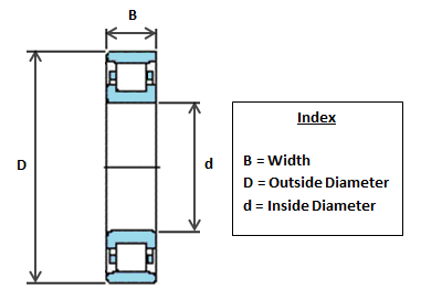 N204 ECP SKF Cylindrical Roller Bearing