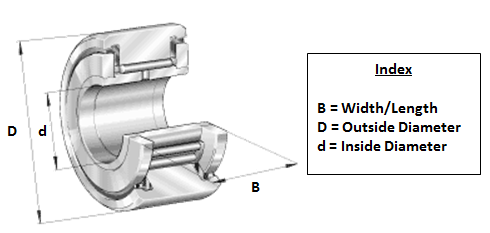 NATR15-PP INA Yoke Type Track Roller