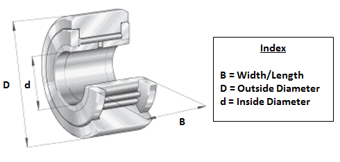 NATV10 INA Yoke Track Roller Bearing