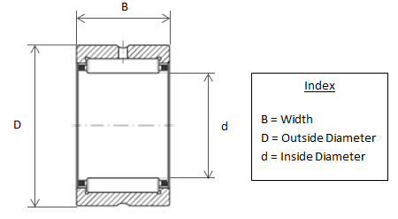 NK105/36 Needle Roller Bearing
