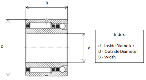 NKIA5904 Needle Roller/Angluar Contact Bearing