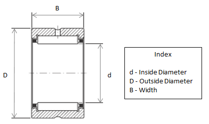 NKS25 Needle Roller Bearing