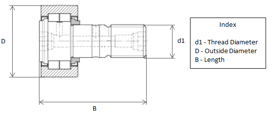 NUKR62 INA Track Roller Bearing