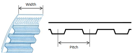 T5-350-08 Timing Belt
