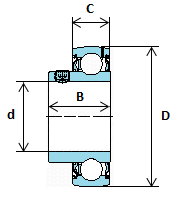 YAT 205 SKF 25mm Bearing Insert with Grub Screws